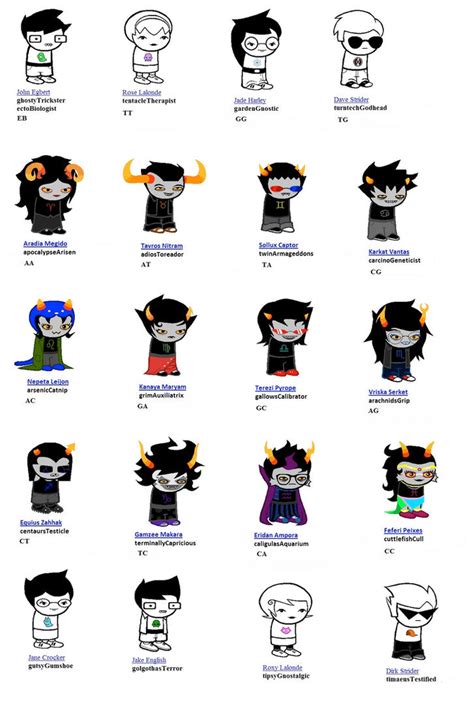 List of Homestuck characters .